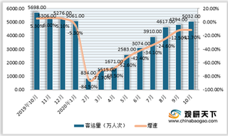 全球航空峰会在西安成功召开 浅析我国航空市场发展现状