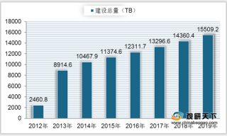 2019年中国公共图书馆机构数量、人均馆藏量、流通人次稳定增长