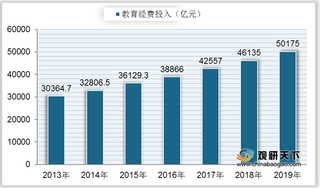 中国教育行业市场规模持续增长 2020年投融资交易数量有所下降