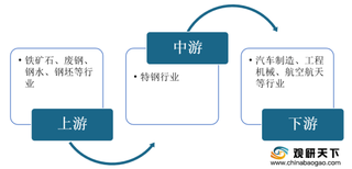 2020年我国夹层玻璃行业发展现状：产量及专利申请量整体呈上升趋势