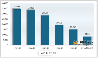 2020年中国羽绒服市场持续扩容 行业集中度较高 波司登优势凸显