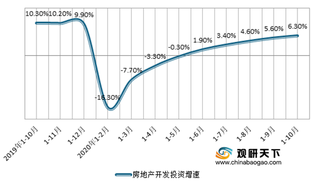 多地再度出手整治炒房之风 我国房地产政策环境仍然趋严