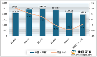 年底促销大幕拉开 多地出台汽车消费新举措 将进一步推动市场潜力释放