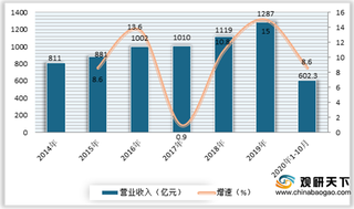 多家品牌二轮电动车销量大增 未来市场有望迎快速发展期