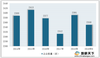我国纸制品包装行业现状及竞争:上游供给提升 市场竞争激烈且分散
