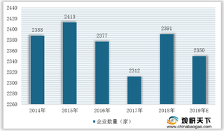 我国纸制品包装行业现状及竞争：上游供给提升 市场竞争激烈且分散