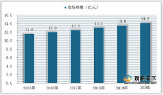 受益诸多因素 我国光学低通滤波器市场稳定增长 产品将趋于精细化