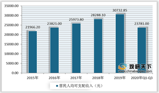 我国连锁便利店市场规模将延续增长态势 行业发展有待转型升级