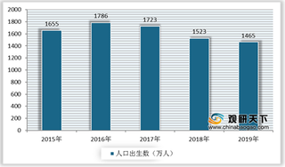 2020年我国育儿APP市场需求持续提高 行业竞争格局较为稳定