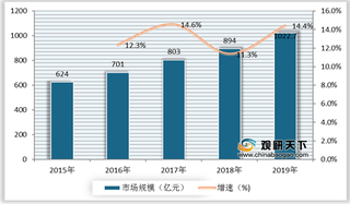 我国图书零售渠道发展现状分析：线上保持正增长，线下持续负增长