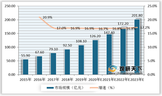 相关政策陆续出台 2020年我国月子中心市场规模将延续增长态势