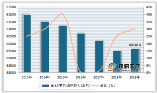 2020年中国工业机器人行业单价、销量、密度及市场占有率情况