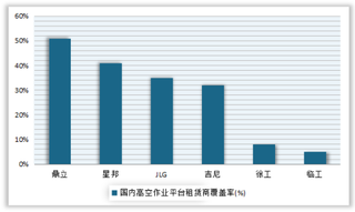 2020年全球工程机械行业保有量及主要上市公司净利润情况