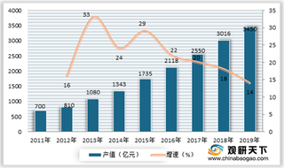 北斗三号高精度定位模组发布 相关产业将进入高速发展期