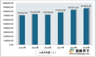 深圳签发首份内河船员电子证书 浅析近年我国内河船舶船员现状