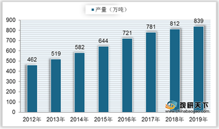 我国挂面产量逐年增长 克明面业、金沙河位处行业第一梯队