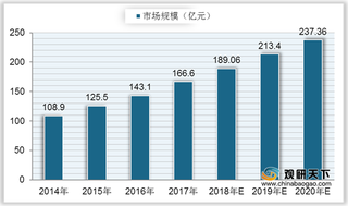 中国台球市场规模、产品产量稳定增长 行业出口量远大于进口量