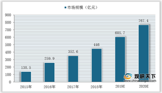 从“只能”到“智能” 我国智能设备行业蓬勃发展但不应遗忘老年群体