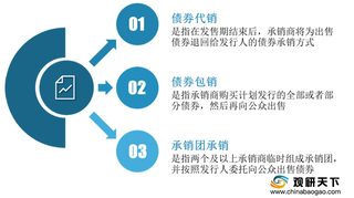 2020年我国债券承销行业集中度高且市场格局较为稳定