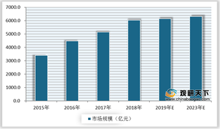 我国保险资产管理市场规模呈现良好增长态势 行业未来发展可期