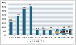 我国银行理财市场规模呈现减少态势 未来行业将进入调整期