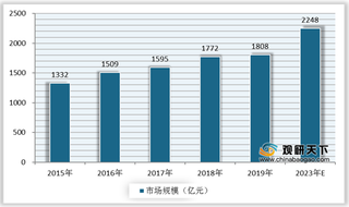 我国并购基金市场规模呈增长态势 行业投资将向新兴领域倾斜