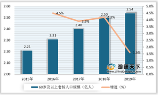 2020年我国健康险市场规模呈增长态势 但行业发展仍面临三大风险