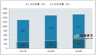 我国超导磁共振设备出货量不断增长 行业需加速实现国产化替代