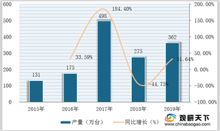 我国燃气壁挂炉市场产销量保持稳定增长 产品国产化率较高