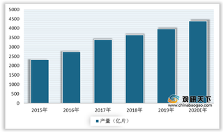 2020年我国湿巾行业发展现状:产量不断提升 进出口市场猛增