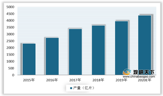 2020年我国湿巾行业发展现状：产量不断提升 进出口市场猛增