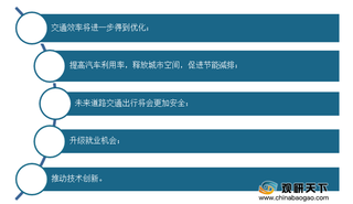 共享出行与自动驾驶结合最值得期待 浅析我国共享出行市场发展现状