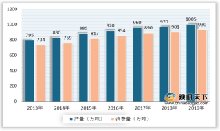 中国生活用纸行业产量与消费量同步上升 竞争格局较为稳定