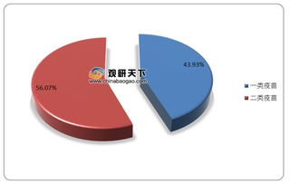 2020年10月我国疫苗批签发量总体有所下滑 但肺炎疫苗增速较为明显