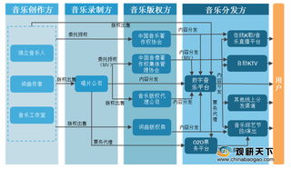 中国数字音乐市场规模、用户规模呈上升趋势 行业整体发展向好