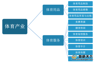 中国体育行业现状分析：产业产值、市场规模、企业注册量均稳定增长