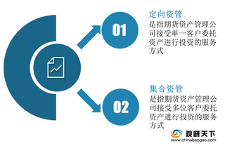 我国期货资产管理行业起步较晚 未来5年行业市场规模将缓慢增长