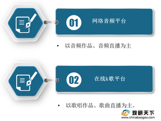 我国音频社区市场规模持续增长 喜马拉雅、全民K歌处于领先地位