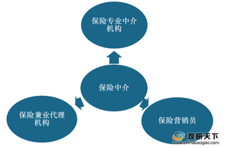 2019年我国保险中介行业向好发展 新型公司入局 市场竞争激烈