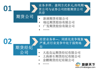 我国股指期货行业竞争分析:集中度较高 期货公司占据主要市场