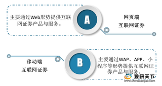 我国互联网证券注册用户规模持续上涨 新兴券商处于市场领先地位