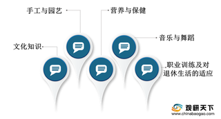 我国老年教育行业未来发展前景广阔 但目前仍面临四大挑战