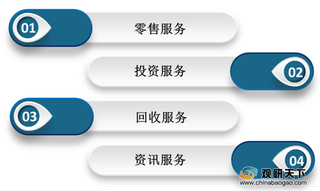 我国互联网黄金行业未来可期 但市场服务同质化严重等问题丞待解决