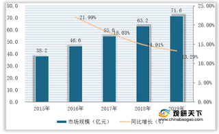 政策利好 我国人工耳蜗国产化进程加快 市场规模稳定增长