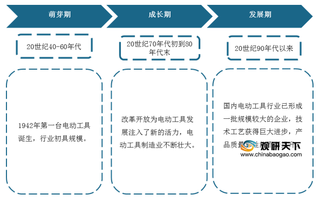 我国电动工具市场竞争较为稳定 锐奇与奇精两大龙头不分上下