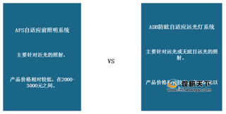 我国智能大灯行业市场内资企业较少 日本小系处于第一梯队