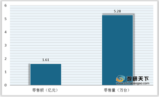 洗地机走俏为清洁家电增长添新动力 品牌格局暂由添可领先