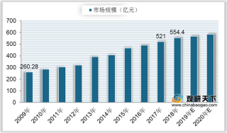 中国泡菜市场规模呈持续上升趋势 吉香居稳居行业龙头地位