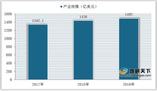 我国数控机床市场发展整体较为低迷 产业规模与产量均有所下滑