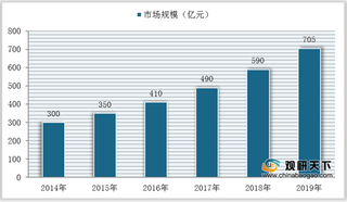 受益大行业发展态势良好 我国体外诊断设备市场规模保持稳定增长